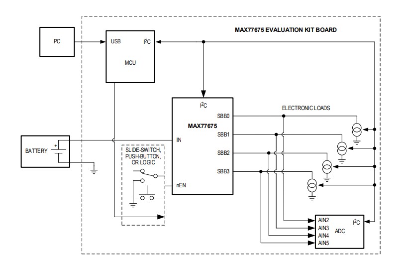 Block Diagram - Analog Devices / Maxim Integrated MAX77675 Evaluation Kit